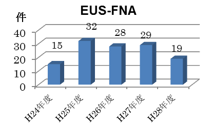 EUS-FNA