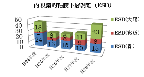 ESD