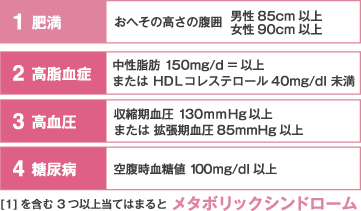 [1]を含む3つ以上当てはまるとめたボリックシンドローム
