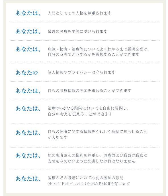 患者さまの権利と責任