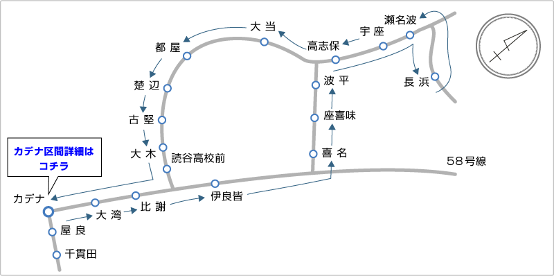 読谷コース