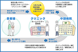 「かかりつけ医」とは