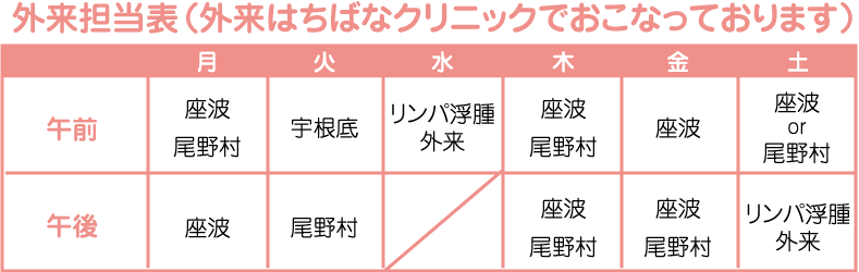 乳腺外科外来日