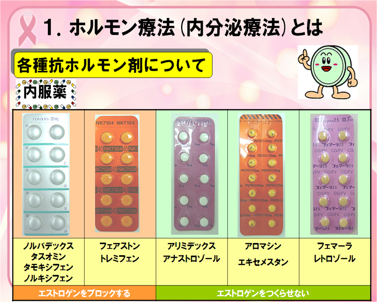 乳がんのホルモン療法について 中頭病院