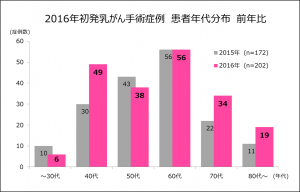 %e2%91%a1%e5%b9%b4%e4%bb%a3%e5%88%86%e5%b8%83