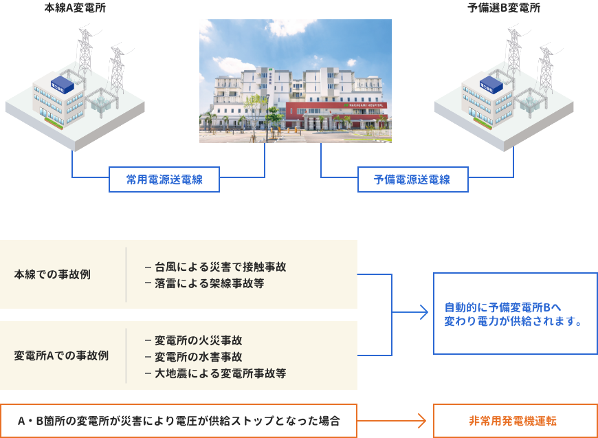 電気設備 イメージ