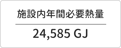 施設内年間必要熱量 24,585 GJ