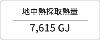 地中熱採取熱量 7,615 GJ