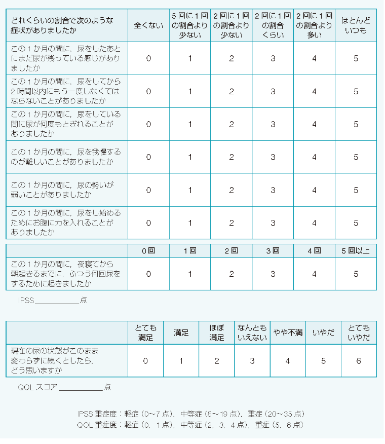 IPSS (国際前立腺症状スコア) とQOLスコア