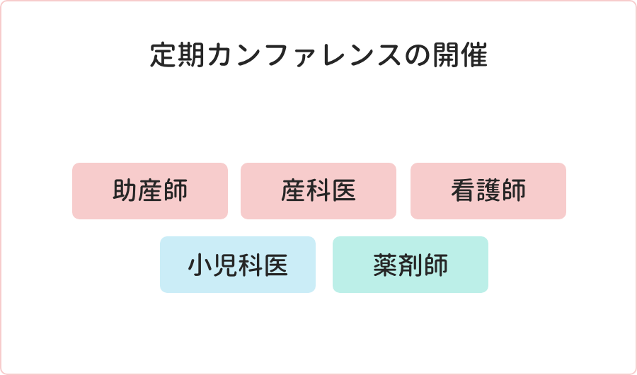 定期カンファレンスの開催