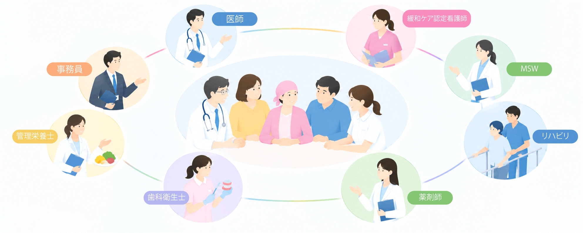 がん相談支援室の体制図