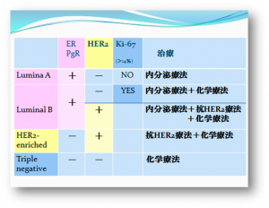 まとめの表