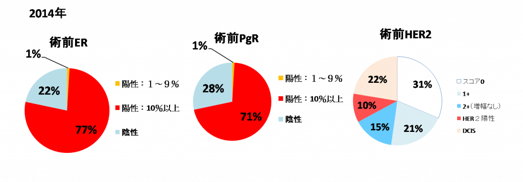 2014術前ホルモンレセプター