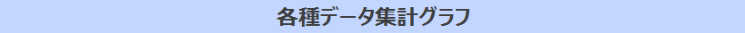 各種データ集計グラフ