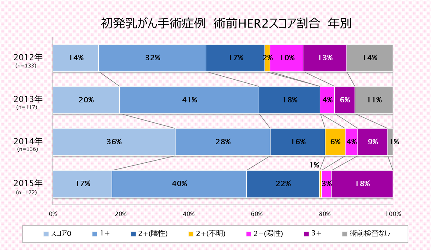 術前PgR