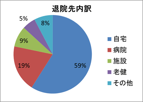 実績紹介 ③（平成27年度の実績）