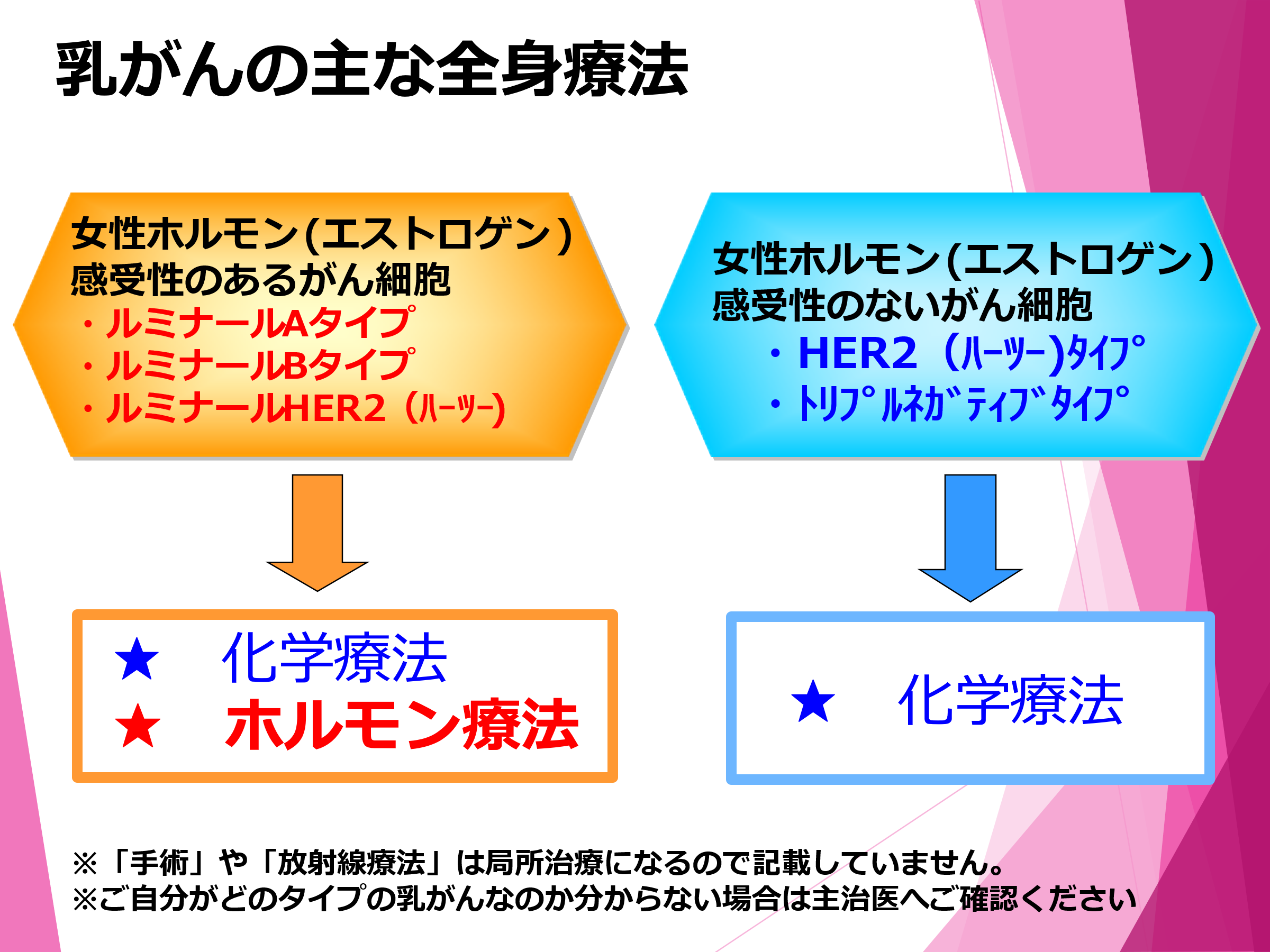 リウマチ と 乳がん の 関係