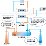 施設紹介